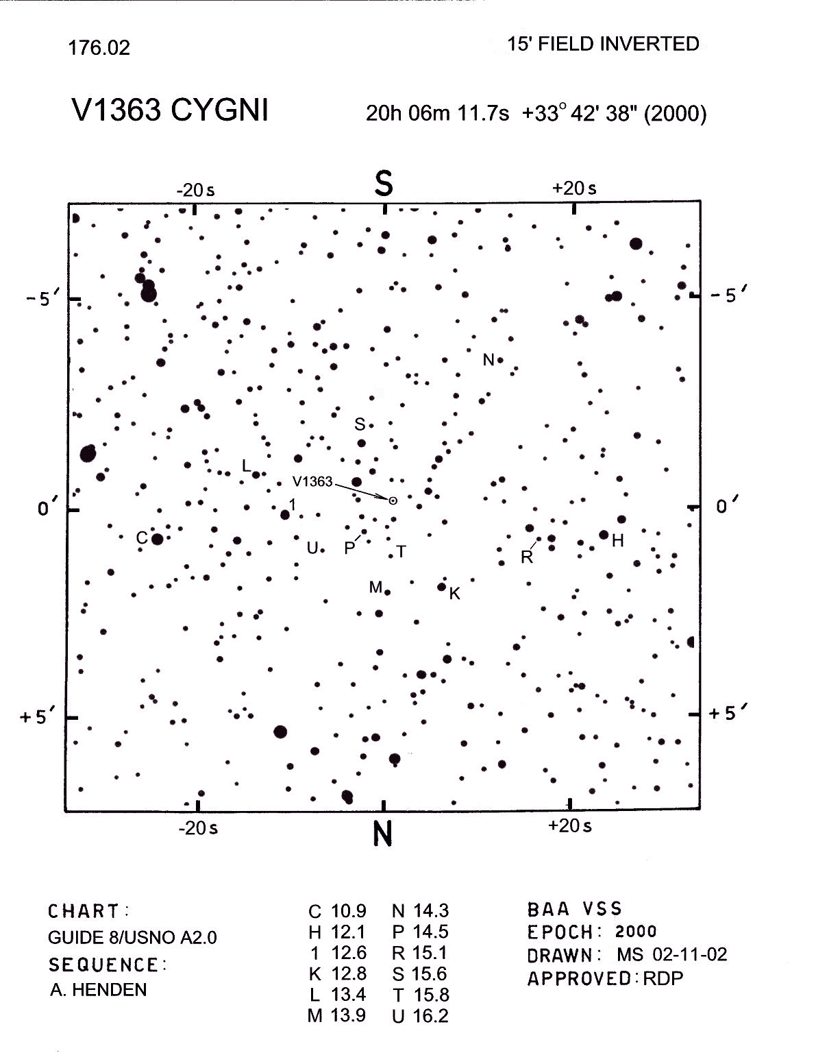 Cyg_V1363 Cyg_BAAVSS 176.02 15m I